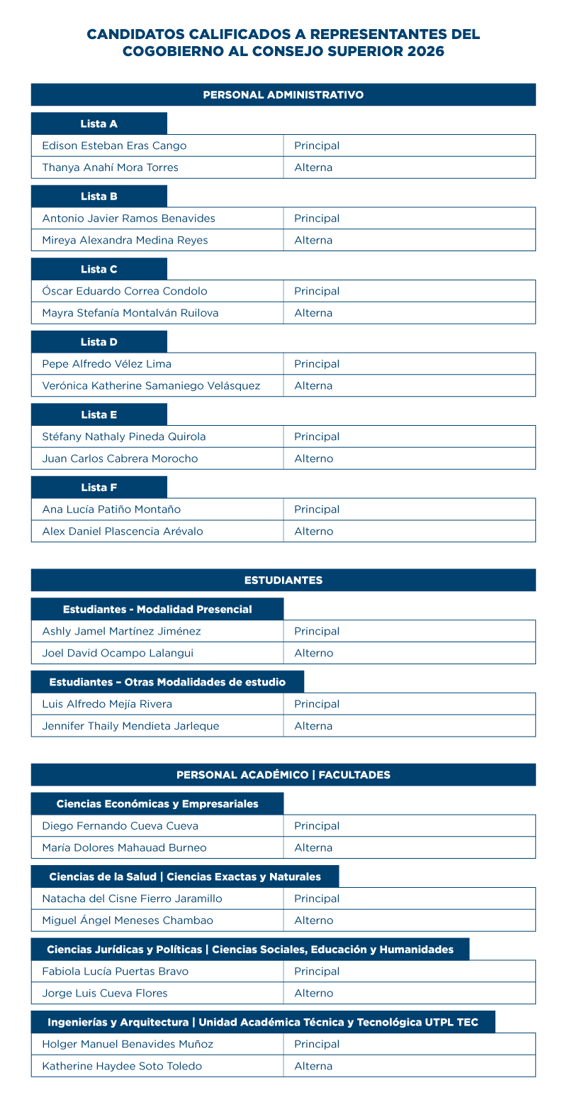 alt-candidatos-cogbierno-2026