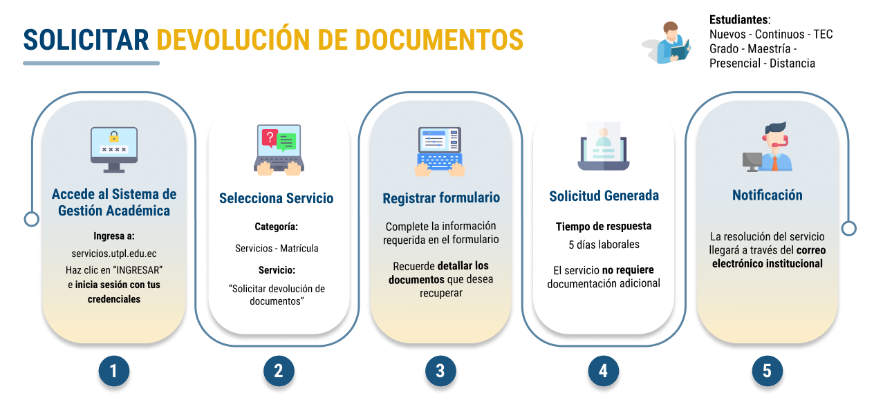 devolucion_documentos